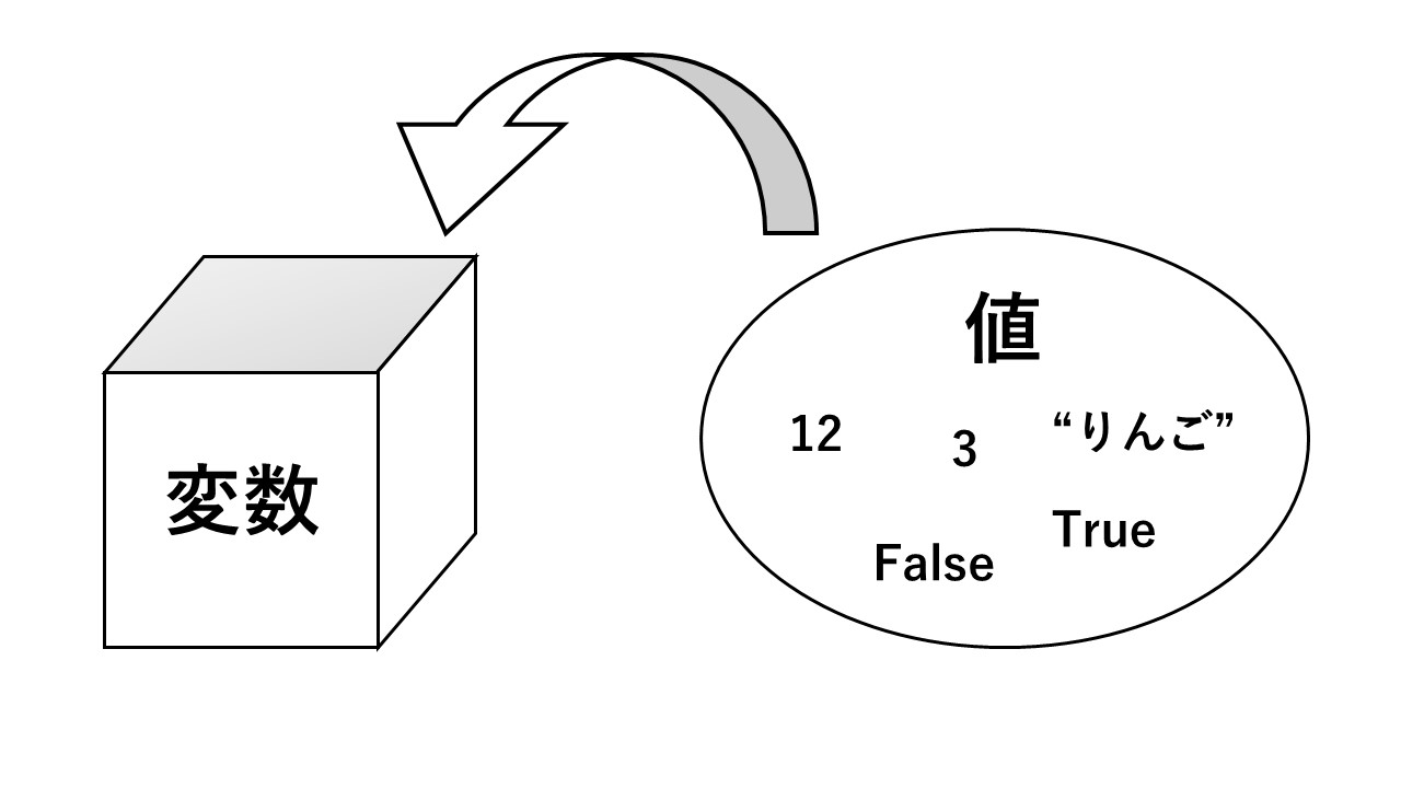 Description of image